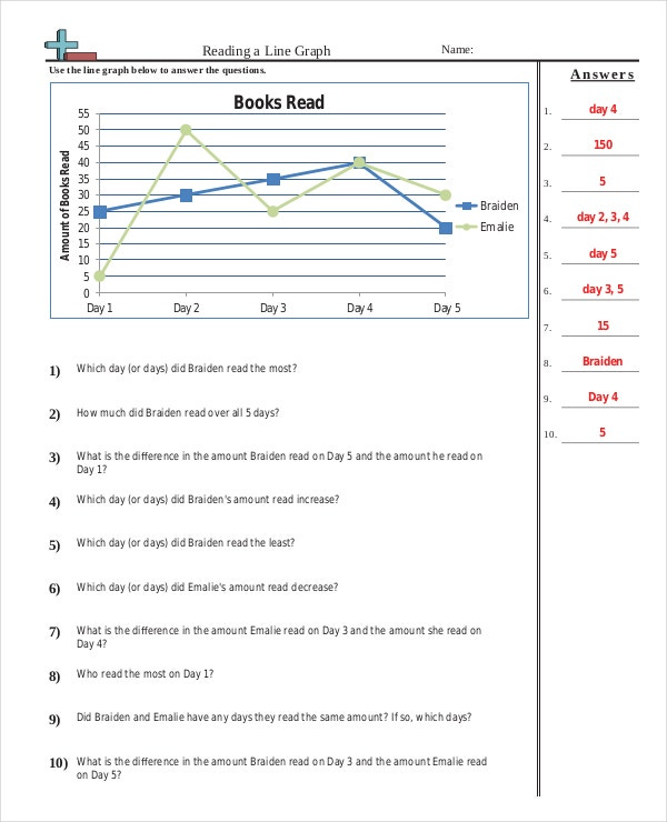 Common Core Graph Worksheets