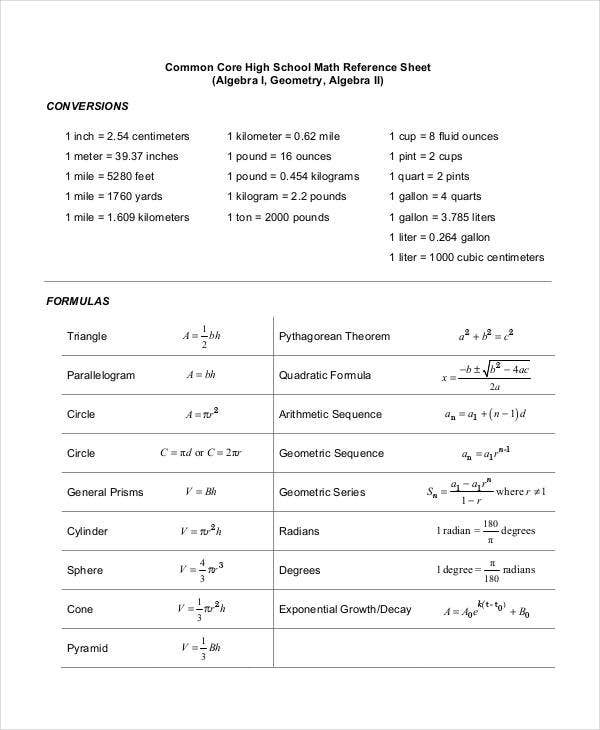 Common Core Reference Sheet Math