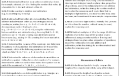 1st Grade Common Core Math Cheat Sheet Common Core Math Common Core