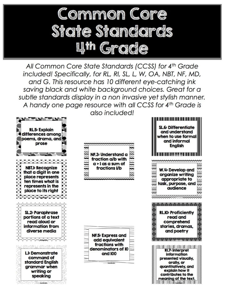 List Of Common Core State Standards