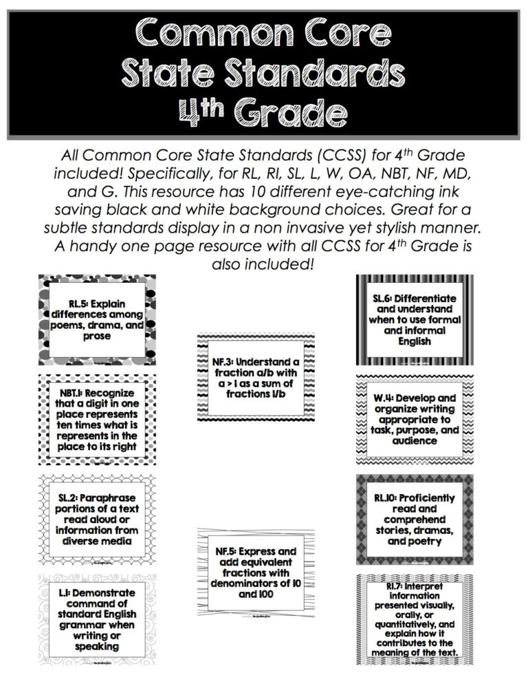 List Of Common Core State Standards | Common Core Worksheets