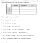 6 Photos Algebra 1 Two Way Frequency Tables Worksheet Answers And View