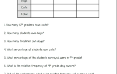 6 Photos Algebra 1 Two Way Frequency Tables Worksheet Answers And View