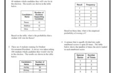 7th Grade Common Core Math Worksheets