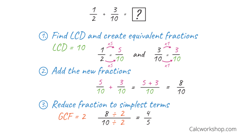 Adding Fractions Common Core Worksheets | Common Core Worksheets