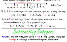 Adding Subtracting Integers Anchor Chart Jungle Academy In 2020