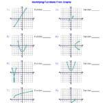 Algebra 1 Worksheets Domain And Range Worksheets Graphing Functions