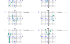Algebra 1 Worksheets Domain And Range Worksheets Graphing Functions