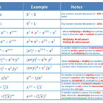 Algebraic Rules Mathematics Worksheets Algebra Rules Math Tricks