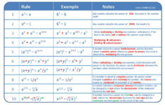 Algebraic Rules Mathematics Worksheets Algebra Rules Math Tricks