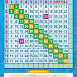 Amazon Multiplication Chart Math Posters For Common Core State