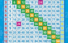 Amazon Multiplication Chart Math Posters For Common Core State