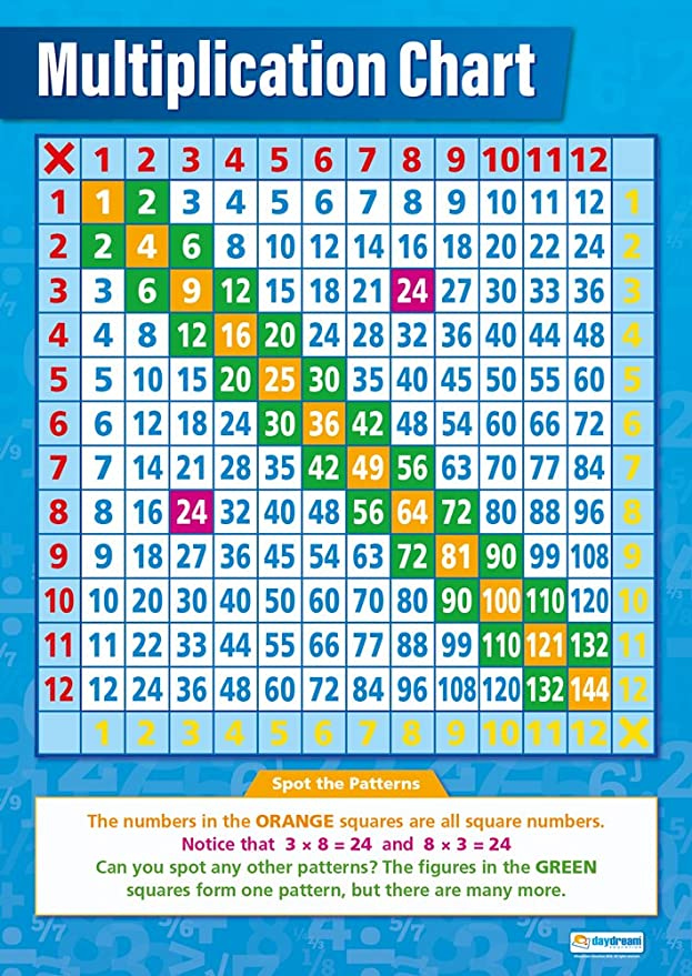 Amazon Multiplication Chart Math Posters For Common Core State 