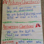 Ask And Answer Activities For Students Reading Comprehension Common