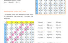 Barron s Common Core Success Grade 3 Math Barron s Educational