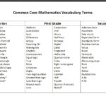 Chapel Hill Snippets Common Core Math Vocabulary List