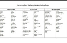 Chapel Hill Snippets Common Core Math Vocabulary List