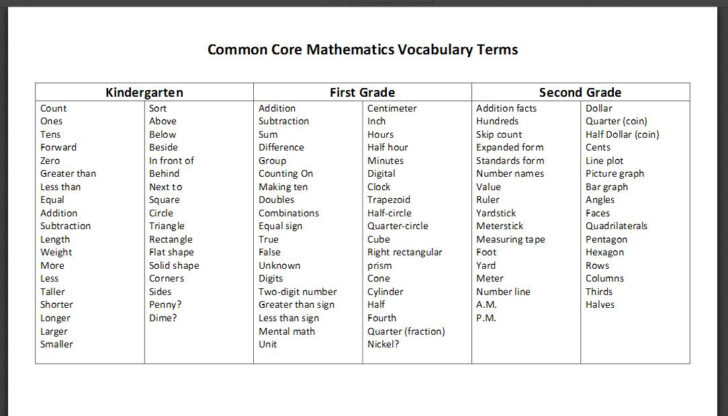 Common Core Vocabulary Worksheets