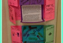 Character Project For ANY Novel Reading Projects 6th Grade Reading