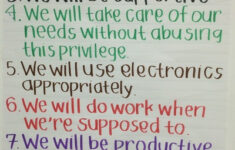 Classroom Norms S UTTON M ARK K EPPEL H IGH 2019 2020