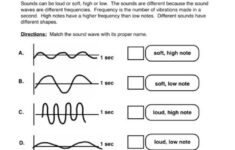 Common Core 4th Grade Science Worksheets Worksheets Master