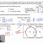 Common Core Algebra II Unit 12 Lesson 4 Conditional Probability YouTube