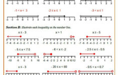 Common Core Aligned Inequalities Worksheets Cazoom Math