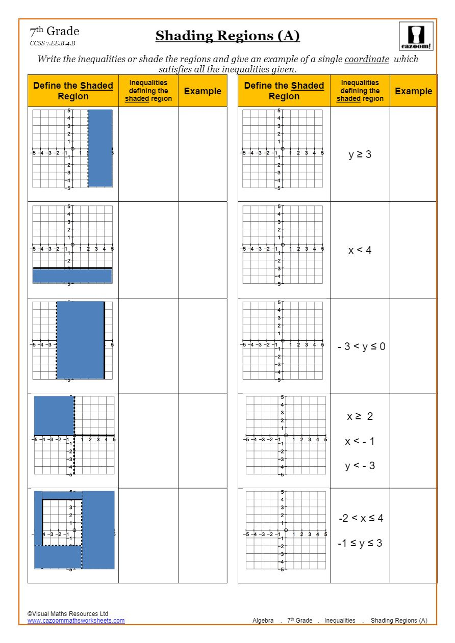 Common Core Aligned Inequalities Worksheets Cazoom Math