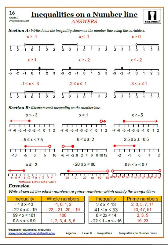 Common Core Aligned Inequalities Worksheets Cazoom Math