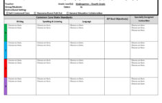 Common Core Aligned Interactive Special Education Lesson Plan Templates