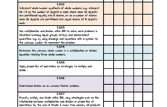 Common Core Assessments Ashleigh s Education Journey