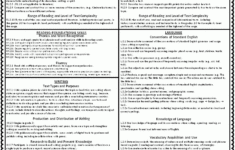 Common Core ELA Cheat Sheets Common Core Ela 2nd Grade Classroom