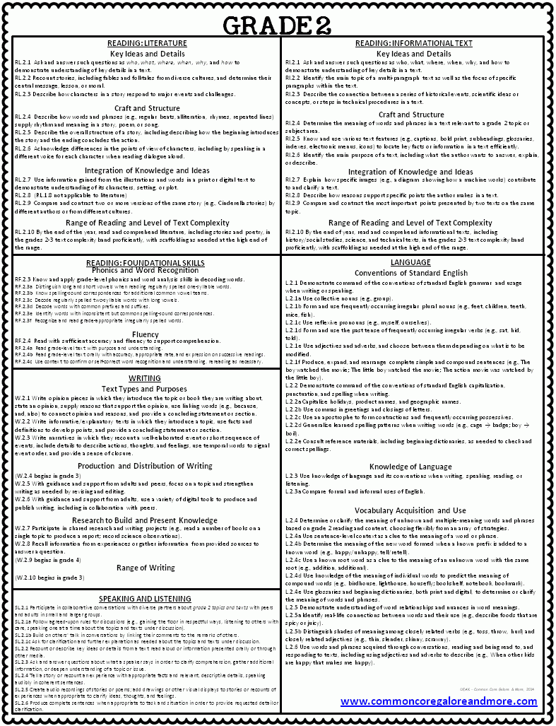 Common Core ELA Cheat Sheets Common Core Ela 2nd Grade Classroom 