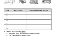 Common Core Lessons Activities Native Americans Book Social Studies