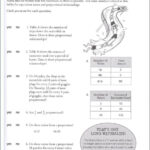 Common Core Math Activities Grade 7 Incentive Publications