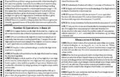 Common Core Math Cheat Sheets Beth Kelly