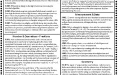 Common Core Math Cheat Sheets Beth Kelly