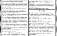Common Core Math Cheat Sheets Beth Kelly