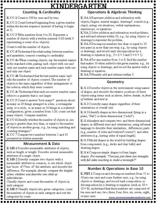 Kindergarten Common Core Standards Printable