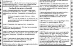 Common Core Math Cheat Sheets Common Core Galore More Second