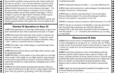 Common Core Math Cheat Sheets For Grades K 5 Math Standards Math