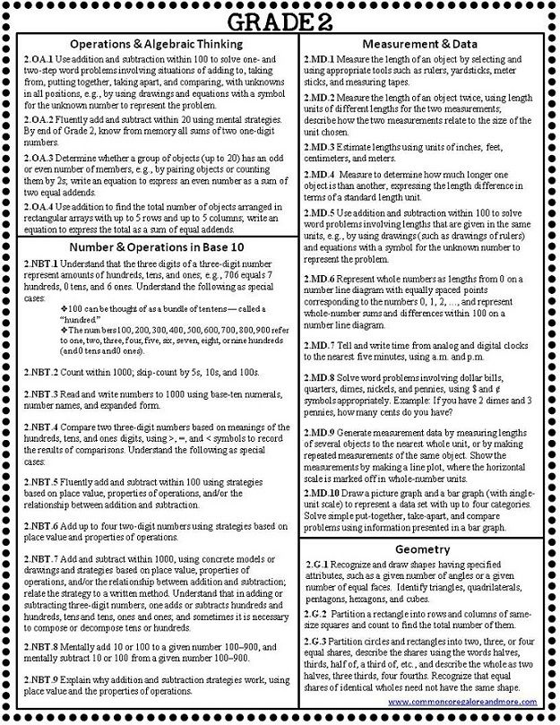 2nd Grade Common Core Standards Printable