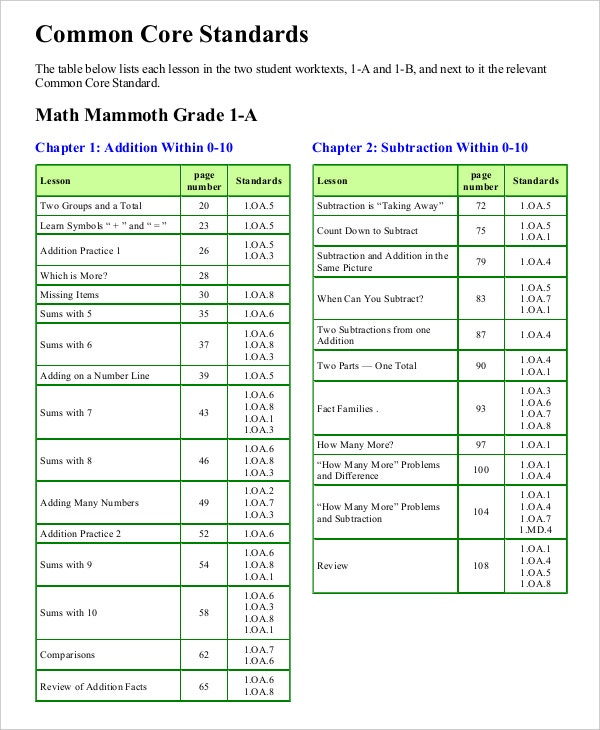 Common Core Math Standards Worksheets