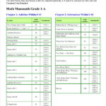 Common Core Math Sheet 10 Free Word Excel PDF Documents Download