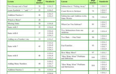 Common Core Math Sheet 10 Free Word Excel PDF Documents Download