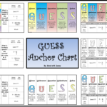 Common Core Science GUESS Anchor Chart Common Core Science Anchor