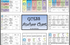 Common Core Science GUESS Anchor Chart Common Core Science Anchor