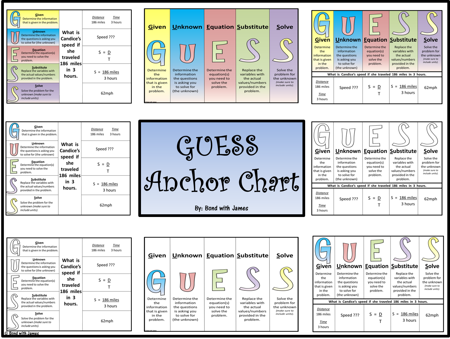 Common Core Science GUESS Anchor Chart Common Core Science Anchor 