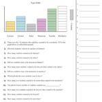 Common Core Sheets For Many Subjects Common Core Worksheets Bar