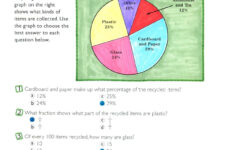 Common Core Sheets Reading A Pie Graph Answer Key Ellen Hughe s